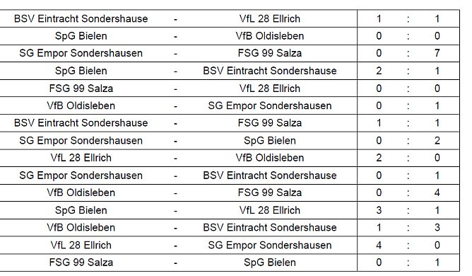 Hallentitel ging nach Bielen (Foto: NTKFA) Hallentitel ging nach Bielen (Foto: NTKFA)