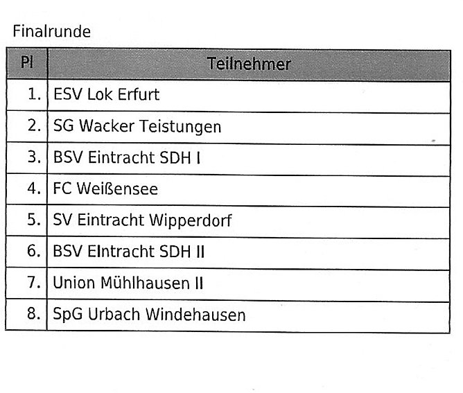 F-Junioren im Hallencup 2019 (Foto: Karl-Heinz Herrmann)