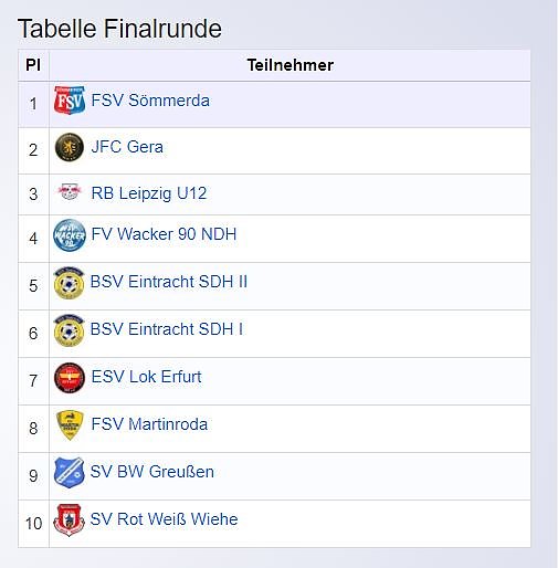 &Uuml;berraschung beim D-Junioren im Hallencup 2019 (Foto: Karl-Heinz Herrmann)