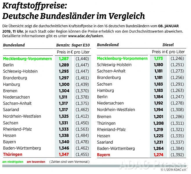 ADAC Tankstatistik (Foto: ADAC) ADAC Tankstatistik (Foto: ADAC)