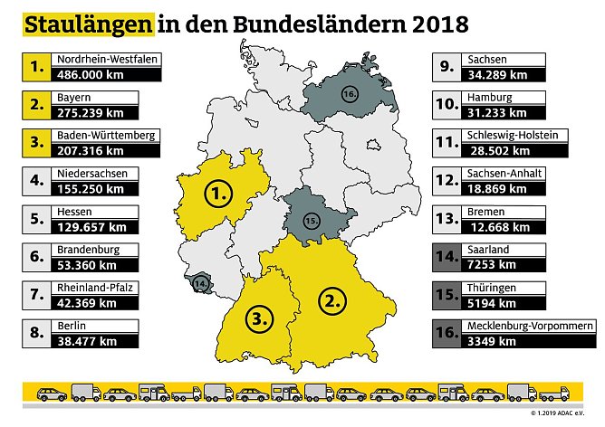 Grafik (Foto: ADAC e.V.)