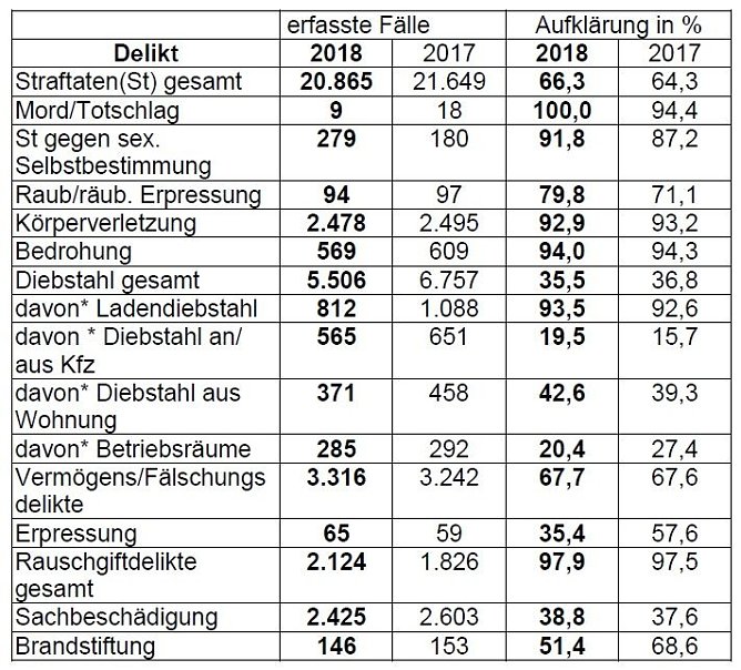 Grafik (Foto: Polizei)