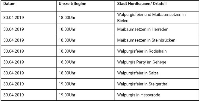 Grafik (Foto: Stadtverwaltung Nordhausen)