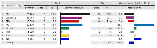 Grafik (Foto: TLS)