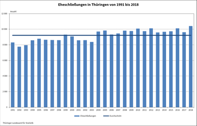 heiraten (Foto: TLS) heiraten (Foto: TLS)