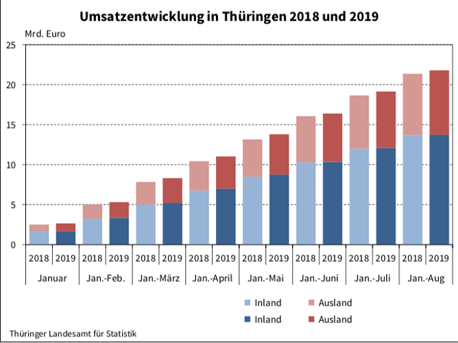 statistik (Foto: TLS)