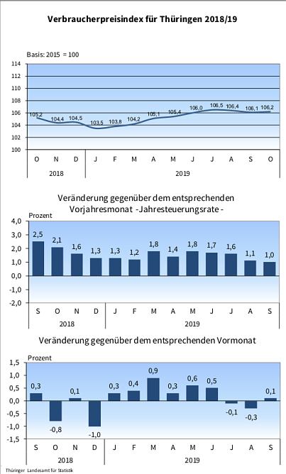 statistik (Foto: TLS) statistik (Foto: TLS)