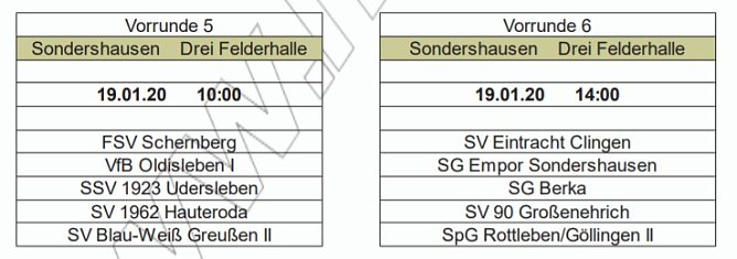 Hallenkreismeisterschaften Senioren 2019/2020 (Foto: NTKFA)