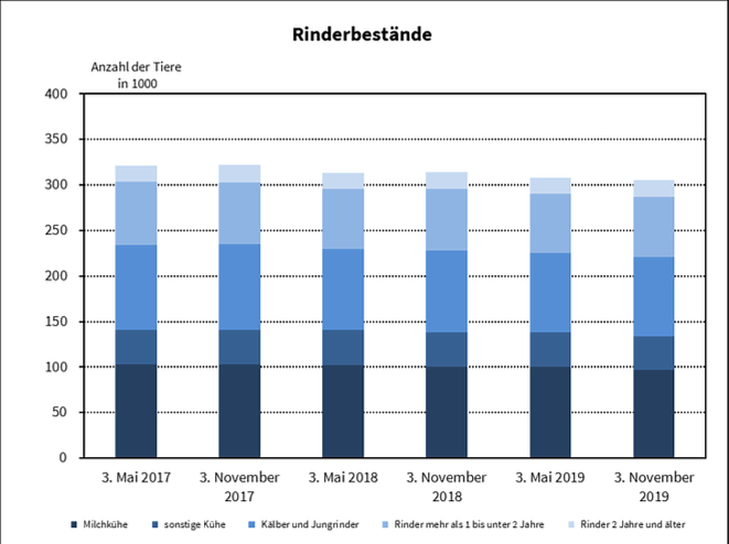 statistik (Foto: TLS) statistik (Foto: TLS)