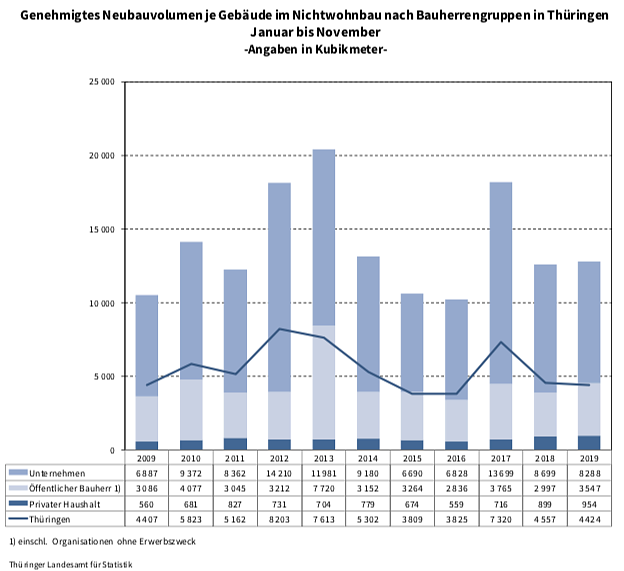 Statistik (Foto: TLS) Statistik (Foto: TLS)