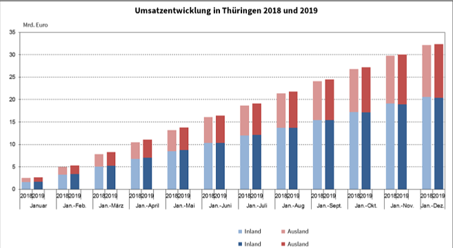 statistik (Foto: TLS)