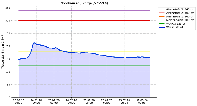 Grafik (Foto: Th&uuml;ringer Landesamt f&uuml;r Umwelt. Bergbau und Naturschutz)