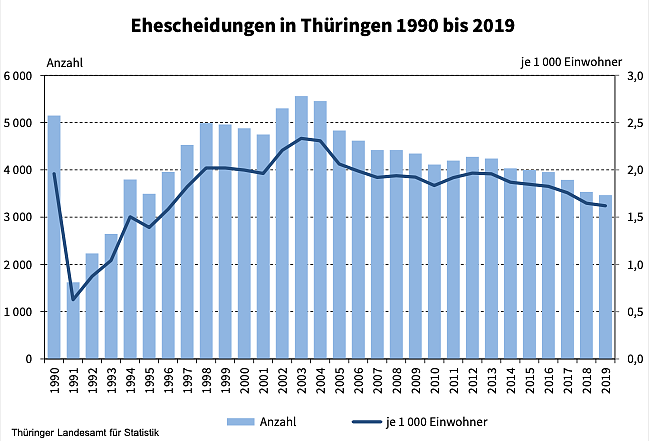 Statistik Ehene (Foto: TLS) Statistik Ehene (Foto: TLS)