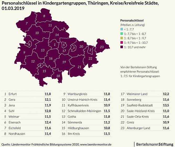 Grafik (Foto: Bertelsmann Stiftung)