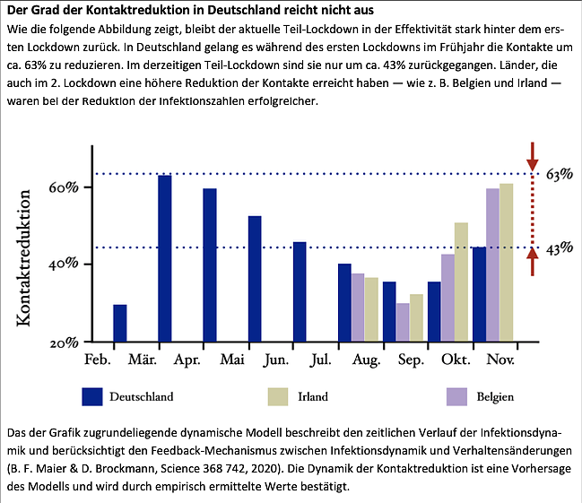 Grafik 1 (Foto: Leopoldina)