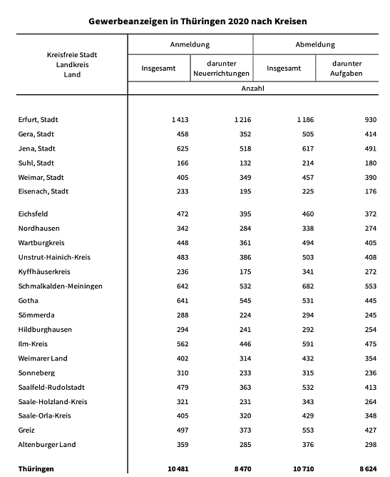 Statistik (Foto: TLS) Statistik (Foto: TLS)