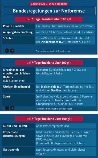 Grafiken zum Gesetz (Foto: LRA NDH)