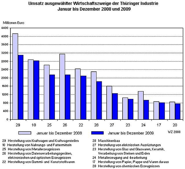 Die Rangliste (Foto: TLS) Die Rangliste (Foto: TLS)