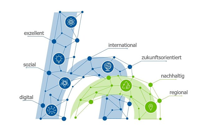 Mitarbeiterin Rebecca Riemann lieferte einen Vorschlag f&uuml;r die grafische Darstellung der Hochschulstrategie, die die Hochschulleitung &uuml;berzeugte  (Foto: Rebecca Riemann)