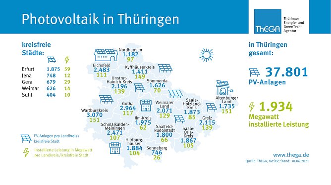 &Uuml;bersicht zur Photovoltaik in Th&uuml;ringen (Foto: THEGA)