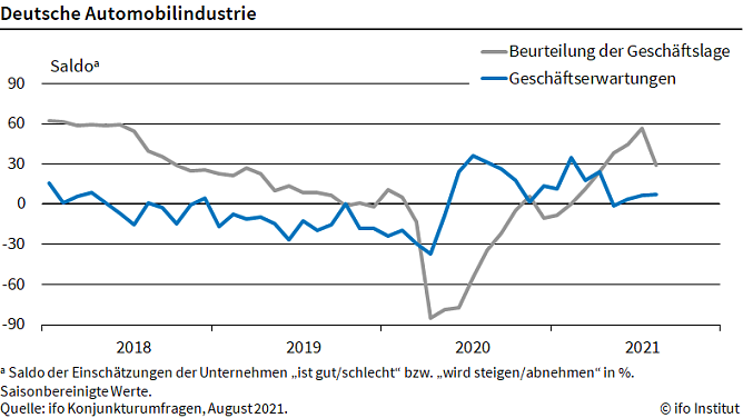 Statistik (Foto: ifo)