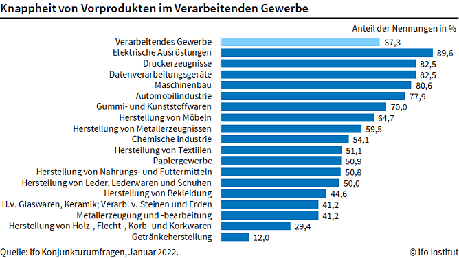 Grafik (Foto: ifo) Grafik (Foto: ifo)