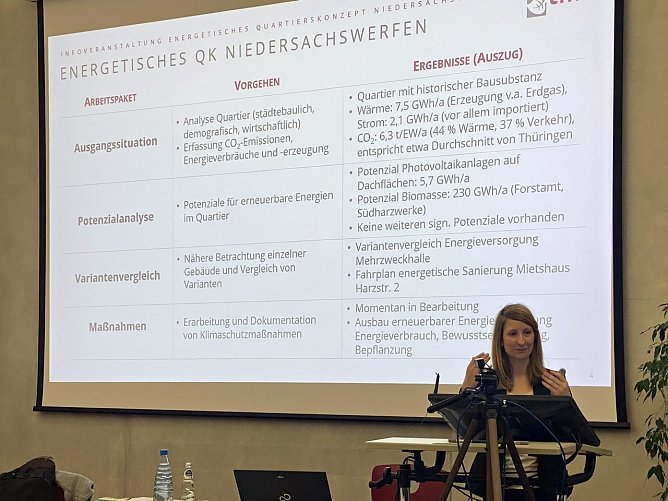 Energiekonzept in Harztor (Foto: Sandra Witzel)