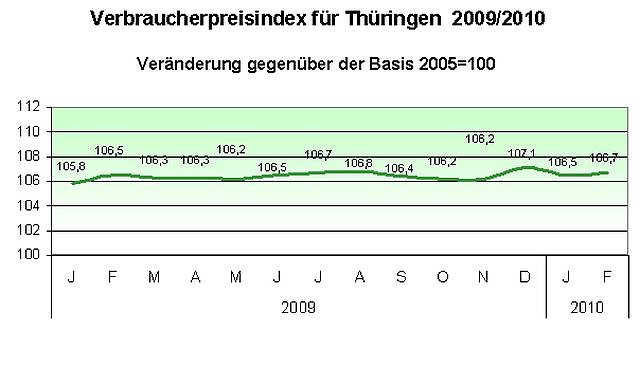 Grafik (Foto: TLS) Grafik (Foto: TLS)