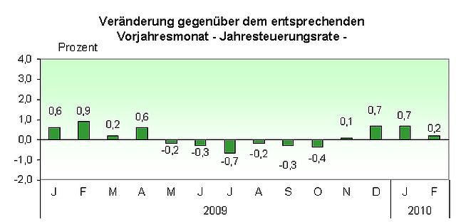 Grafik (Foto: TLS) Grafik (Foto: TLS)
