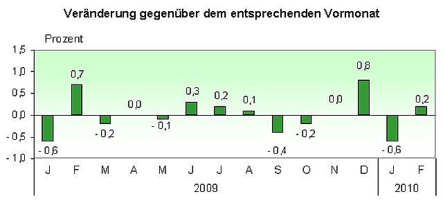 Grafik (Foto: TLS) Grafik (Foto: TLS)