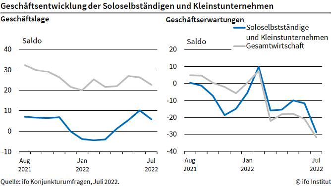 Statistik (Foto: ifo) Statistik (Foto: ifo)