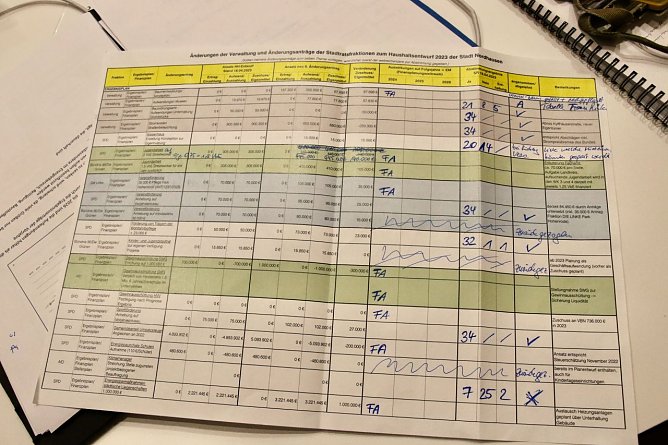 Mitschrift der K&auml;mmerin  (Foto: agl)