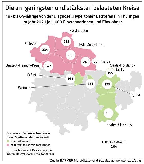 Bluthochdruck Atlas Thüringen (Foto: BARMER Morbiditäts- und Sozialatlas) Bluthochdruck Atlas Thüringen (Foto: BARMER Morbiditäts- und Sozialatlas)