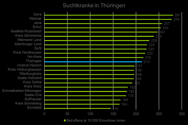 Suchtkranke in Thüringen (Foto: Barmer) Suchtkranke in Thüringen (Foto: Barmer)