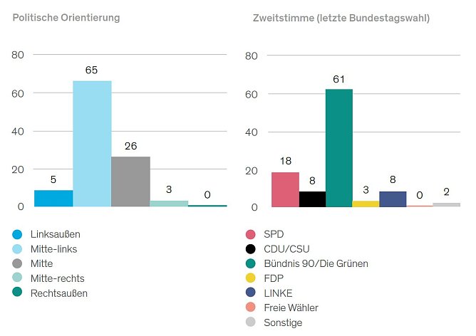 Grafik (Foto: Uni KOnstanz)
