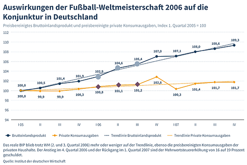 Grafik (Foto: IW K&ouml;ln)