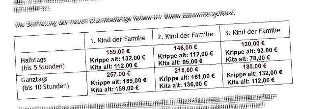 Geb&uuml;hrensteigerung f&uuml;r Kita-Pl&auml;tze (Foto: AfD Nordhausen)