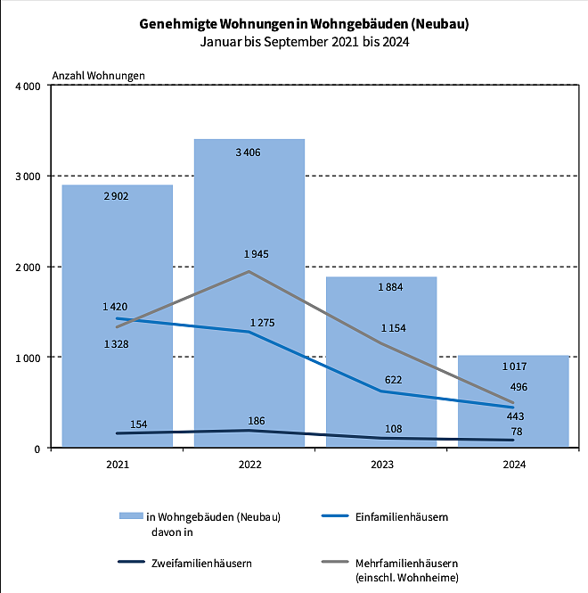 Grafik (Foto: TLS) Grafik (Foto: TLS)