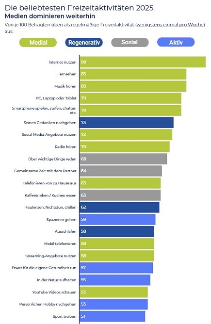Grafik (Foto: Stiftung f&uuml;r Zukunftsfragen)