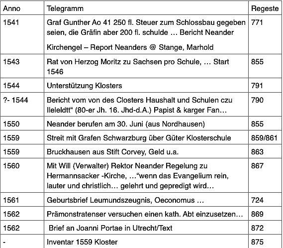 Michael Neander in den Ilfelder Regesten (Foto: Tim Schäfer) Michael Neander in den Ilfelder Regesten (Foto: Tim Schäfer)