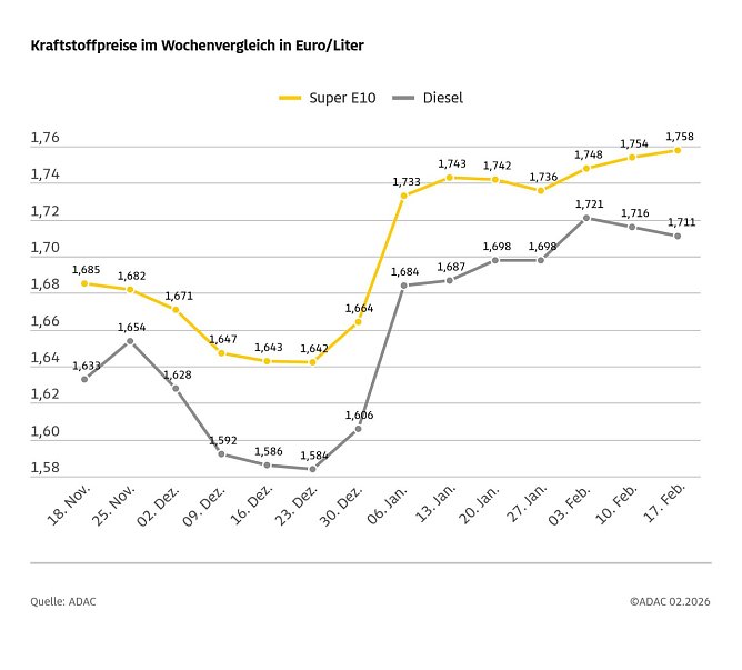 ADAC Tankstellenbericht (Foto: ADAC) ADAC Tankstellenbericht (Foto: ADAC)