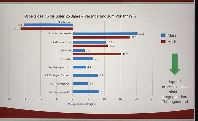 Hier die Grafik zu den Ausf&uuml;hrungen des Landrates (Foto: Pressestelle Landratsamt)