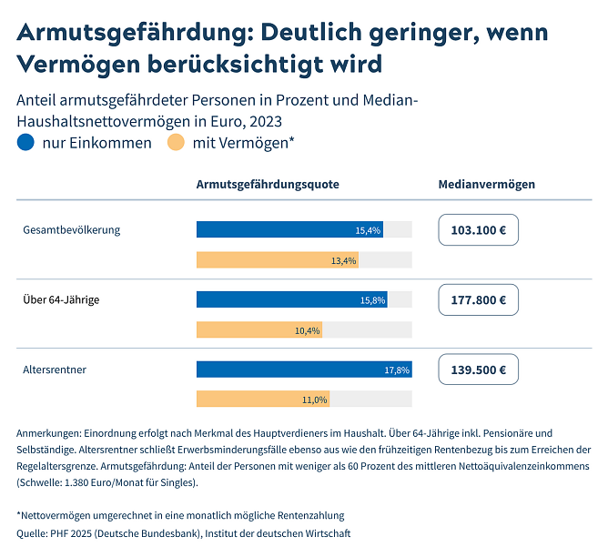 Grafik (Foto: IW)