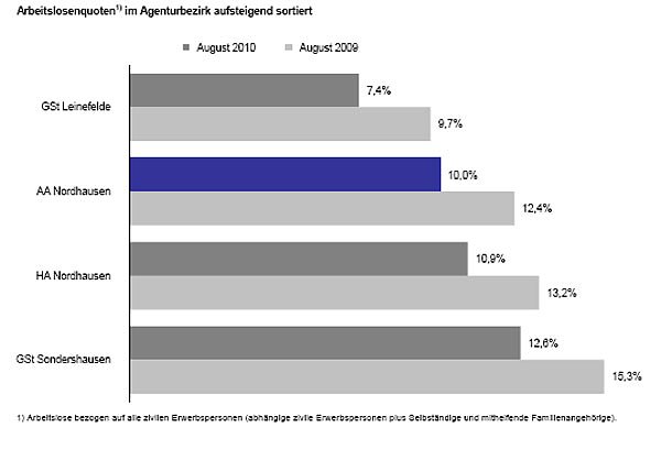 Übersicht (Foto: AA Nordhausen) Übersicht (Foto: AA Nordhausen)
