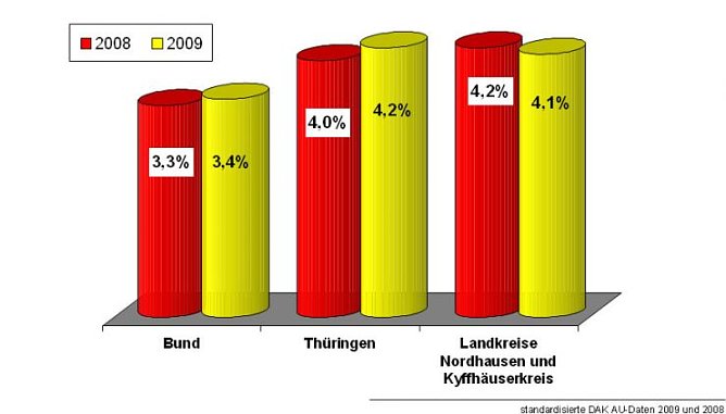 Gesundheitsreport (Foto: DAK)