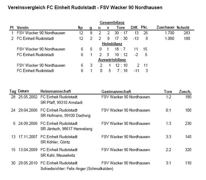 Die &Uuml;bersicht (Foto: H. Dressler)