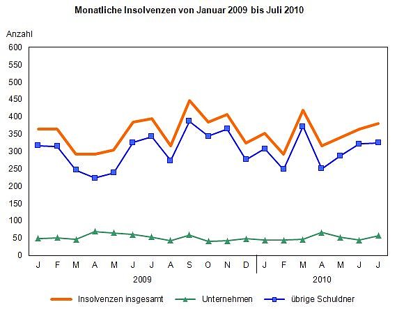 Grafik (Foto: TLS)