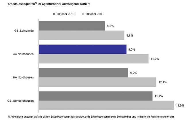 Grafik (Foto: Agentur für Arbeit) Grafik (Foto: Agentur für Arbeit)