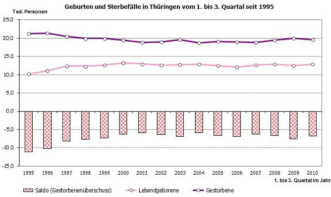 Grafik (Foto: TLS)