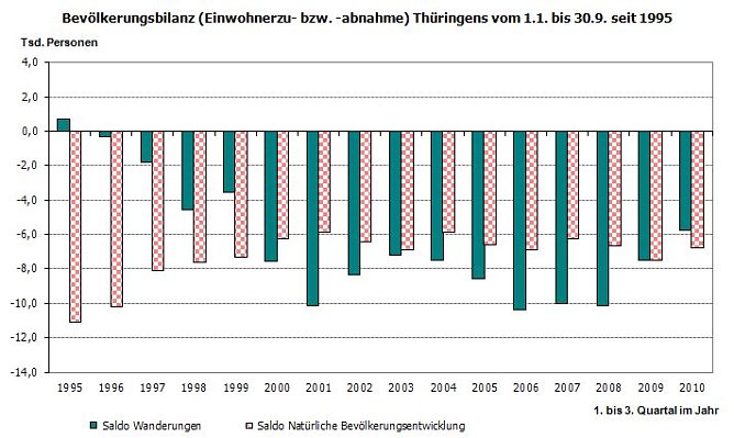 Grafik (Foto: TLS)